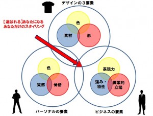 3要素